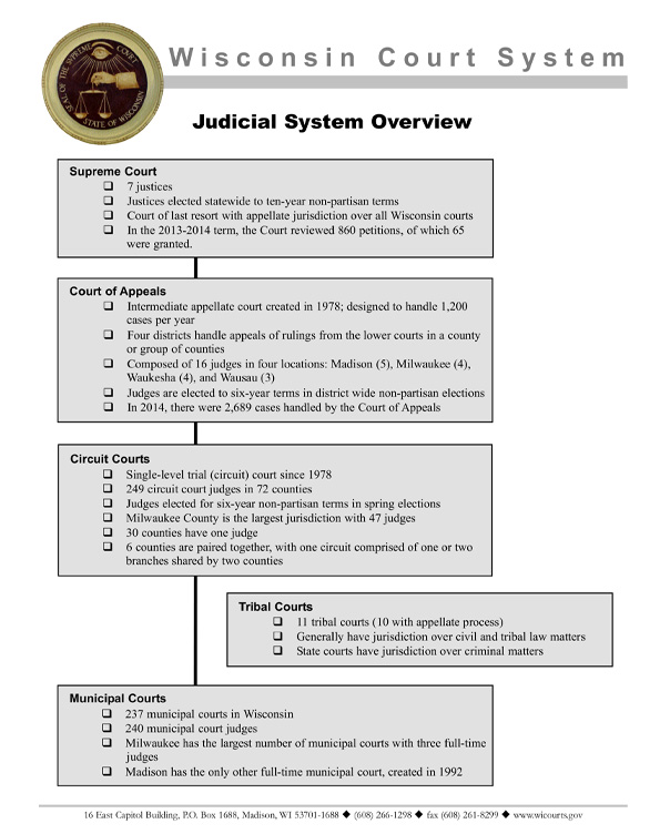 Judicial system overview
