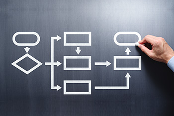 Rule-making process